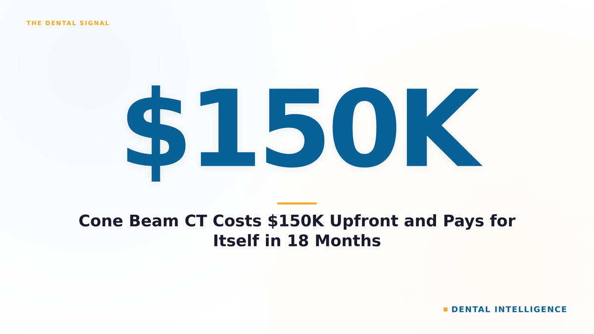 Cone Beam CT Costs $150K Upfront and Pays for Itself in 18 Months