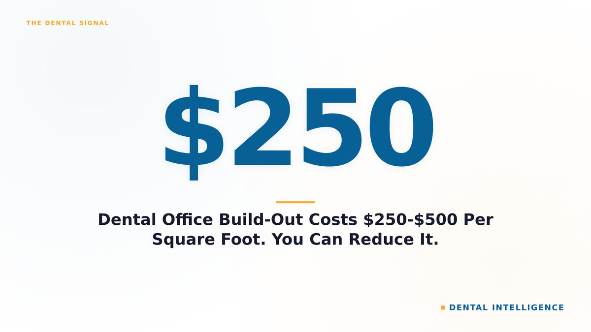 Dental Office Build-Out Costs $250-$500 Per Square Foot. You Can Reduce It.