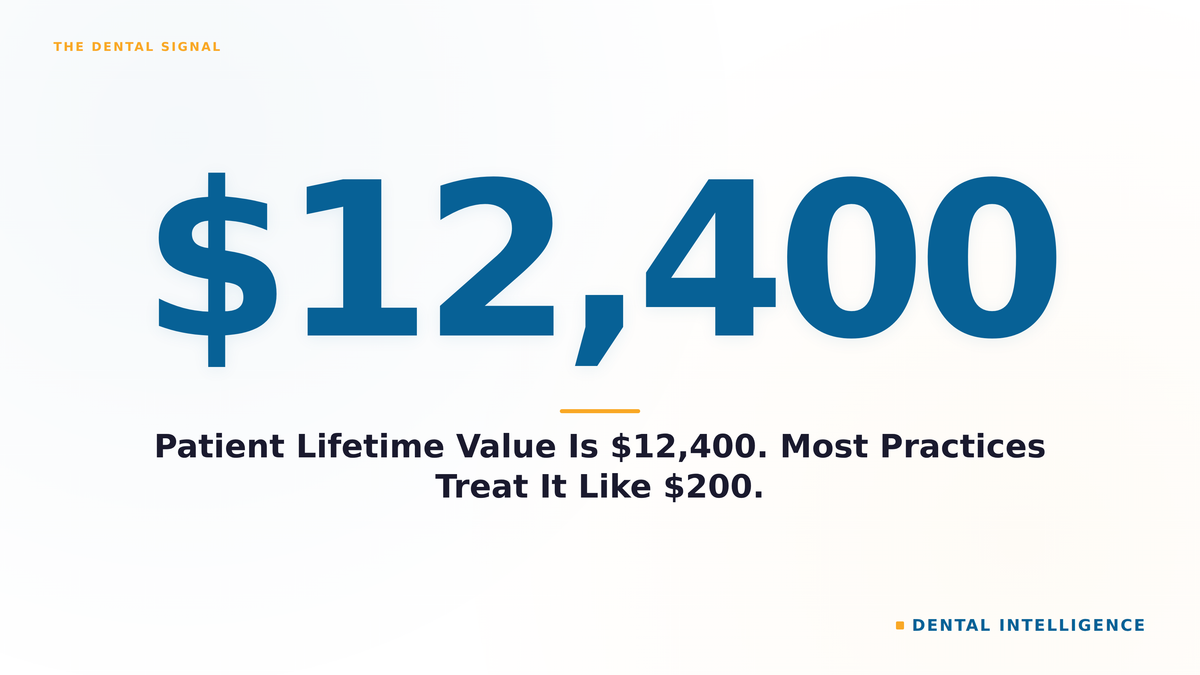 Patient Lifetime Value Is $12,400. Most Practices Treat It Like $200.