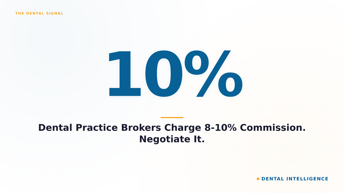 Dental Practice Brokers Charge 8-10% Commission. Negotiate It.