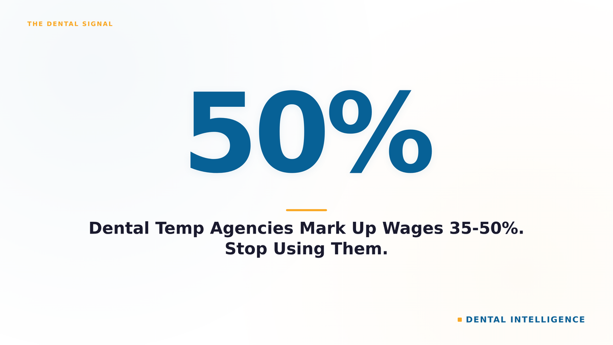 Dental Temp Agencies Mark Up Wages 35-50%. Stop Using Them.