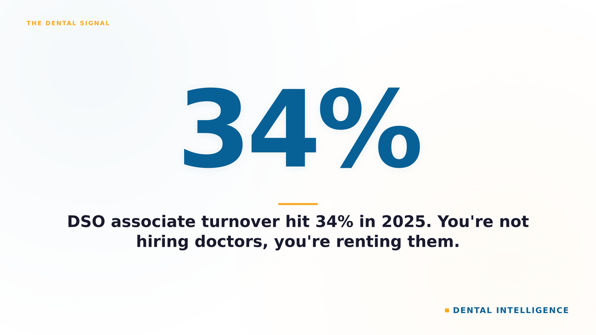 DSO associate turnover hit 34% in 2025. You're not hiring doctors, you're renting them.