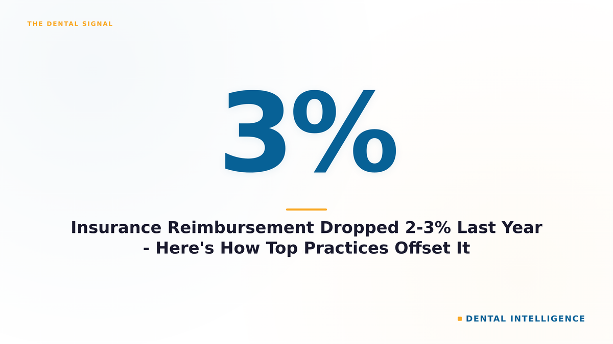 Insurance Reimbursement Dropped 2-3% Last Year - Here's How Top Practices Offset It