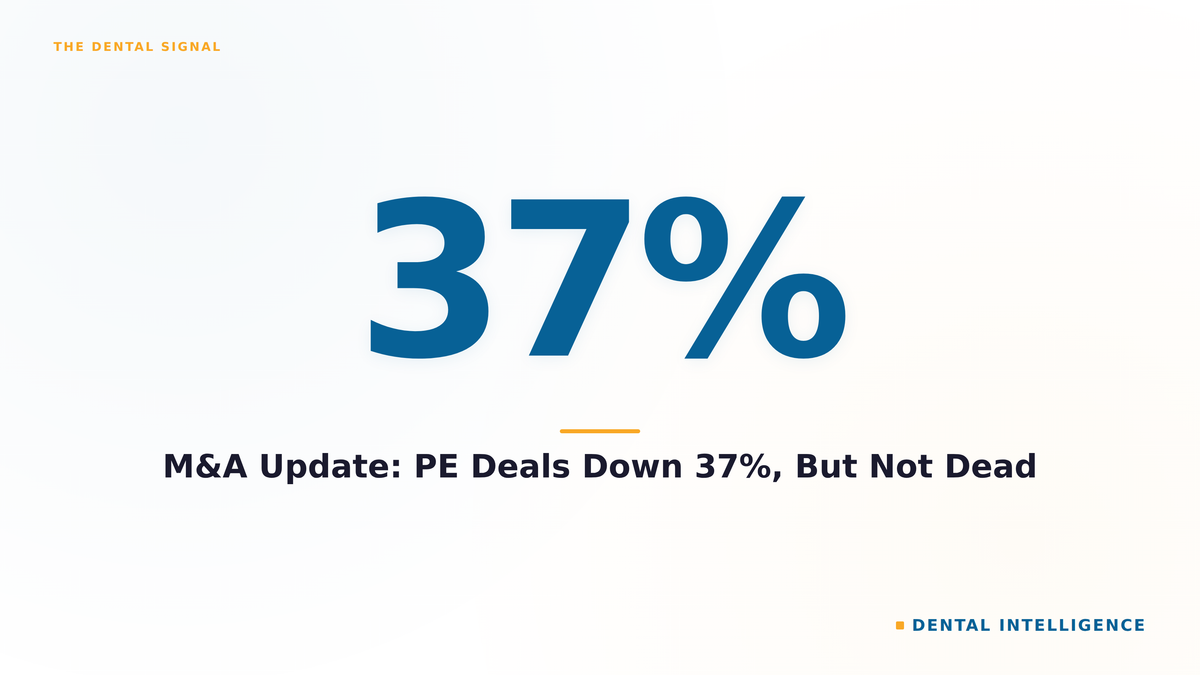 M&A Update: PE Deals Down 37%, But Not Dead