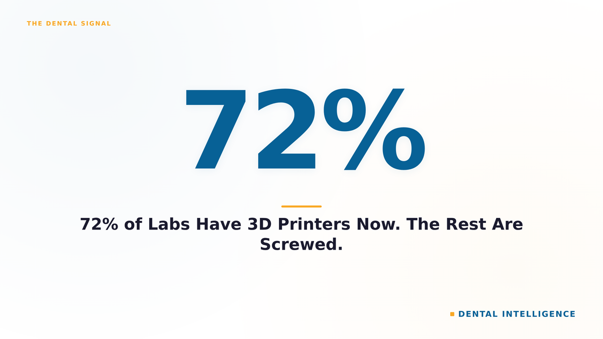 72% of Labs Have 3D Printers Now. The Rest Are Screwed.
