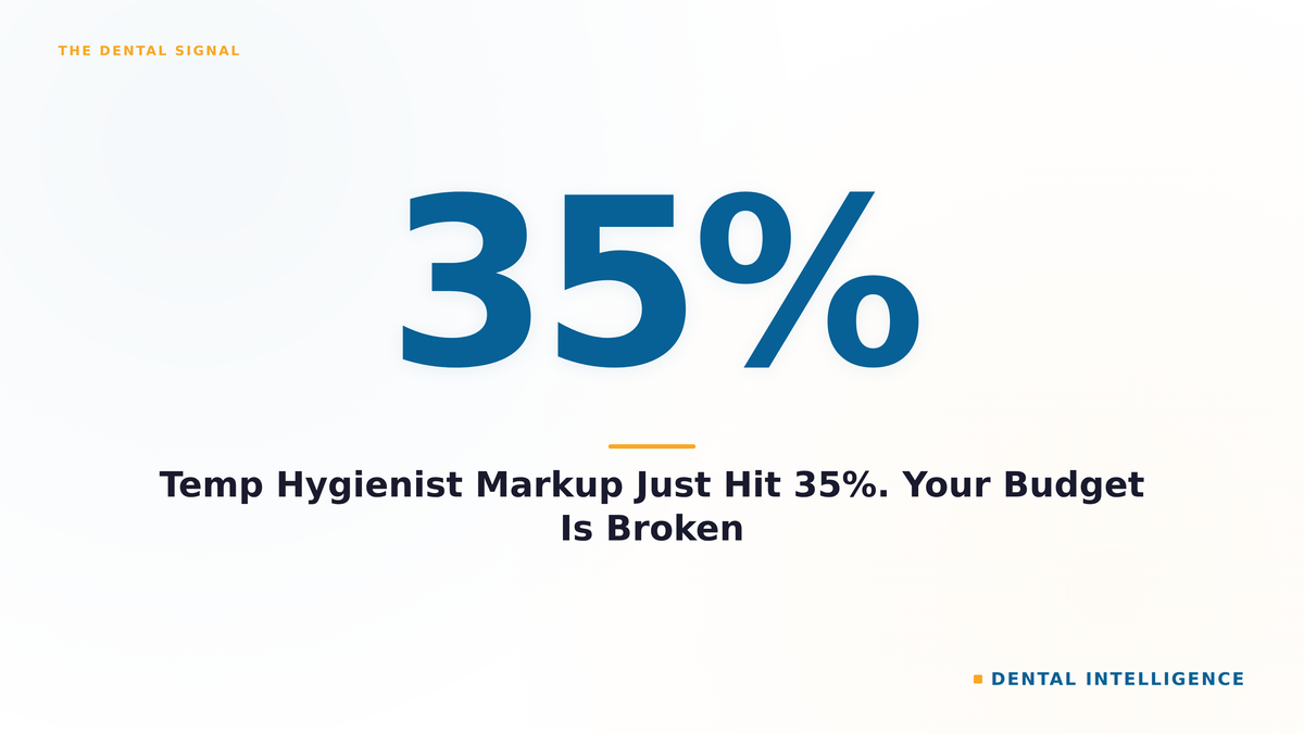 Temp Hygienist Markup Just Hit 35%. Your Budget Is Broken
