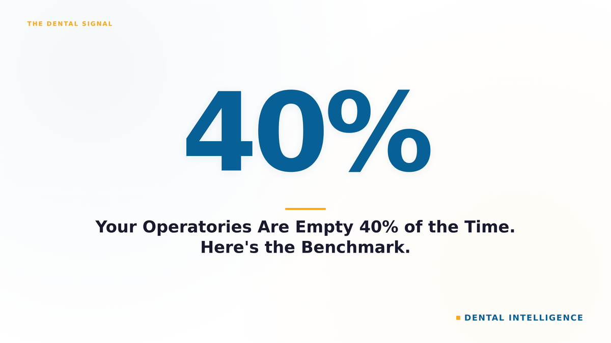 Your Operatories Are Empty 40% of the Time. Here's the Benchmark.