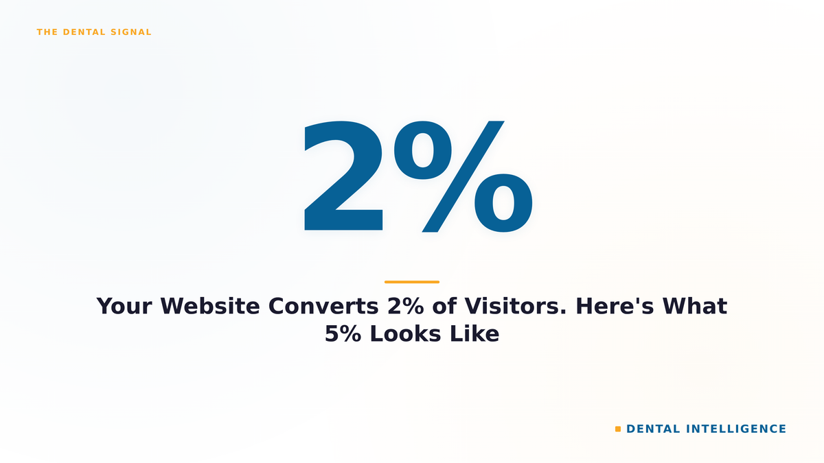 Your Website Converts 2% of Visitors. Here's What 5% Looks Like