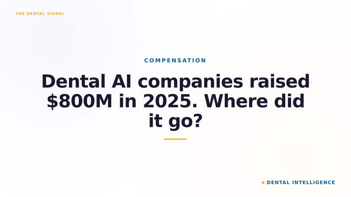 Dental AI companies raised $800M in 2025. Where did it go?