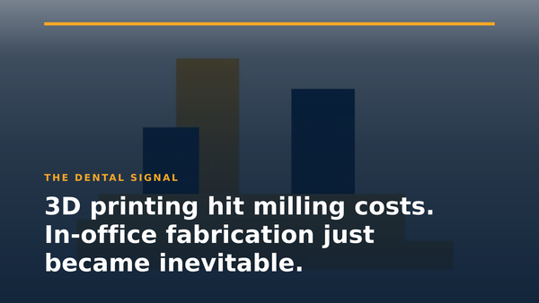 3D printing hit milling costs. In-office fabrication just became inevitable.