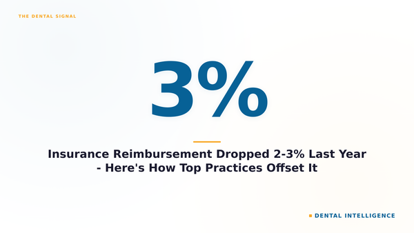 Insurance Reimbursement Dropped 2-3% Last Year - Here's How Top Practices Offset It