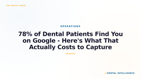 78% of Dental Patients Find You on Google - Here's What That Actually Costs to Capture