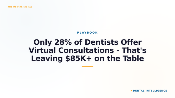 Only 28% of Dentists Offer Virtual Consultations - That's Leaving $85K+ on the Table