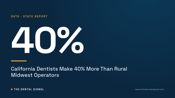 California Dentists Make 40% More Than Rural Midwest Operators