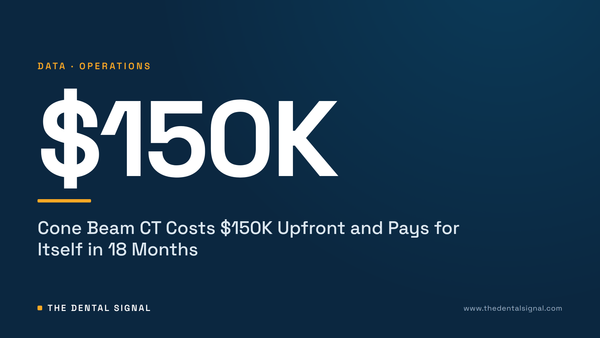 Cone Beam CT Costs $150K Upfront and Pays for Itself in 18 Months