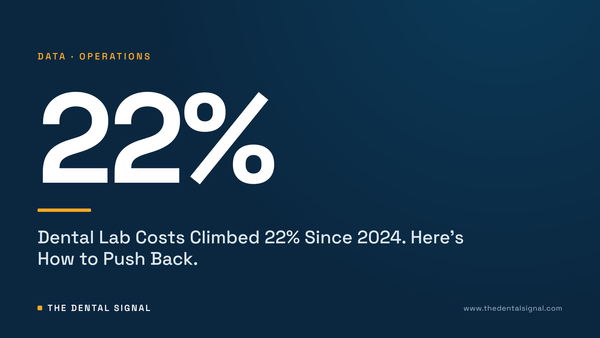 Dental Lab Costs Climbed 22% Since 2024. Here's How to Push Back.