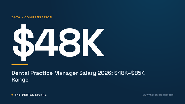Dental Practice Manager Salary 2026: $48K–$85K Range