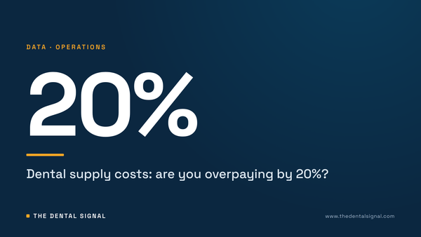 Dental supply costs: are you overpaying by 20%?