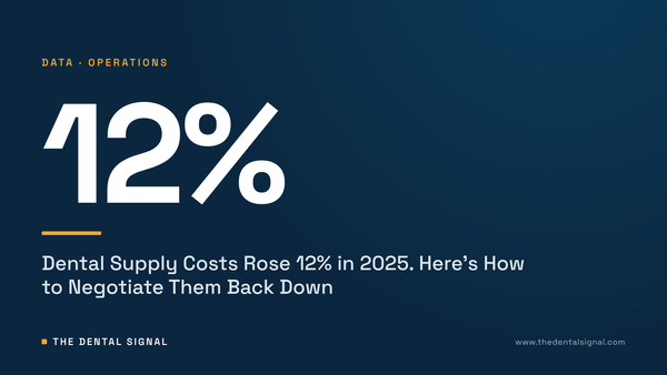 Dental Supply Costs Rose 12% in 2025. Here's How to Negotiate Them Back Down