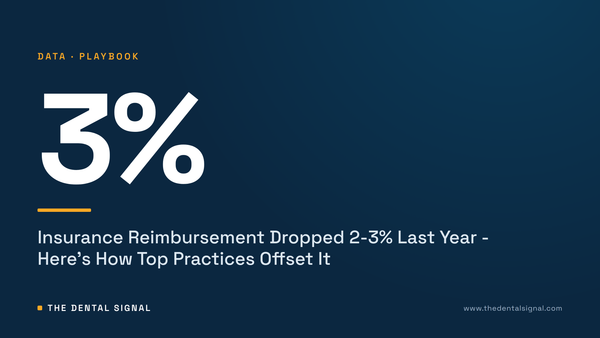Insurance Reimbursement Dropped 2-3% Last Year - Here's How Top Practices Offset It