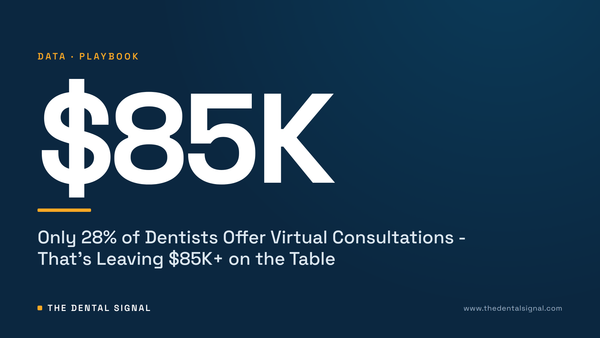 Only 28% of Dentists Offer Virtual Consultations - That's Leaving $85K+ on the Table