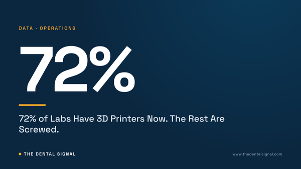 72% of Labs Have 3D Printers Now. The Rest Are Screwed.