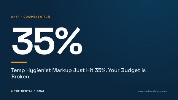 Temp Hygienist Markup Just Hit 35%. Your Budget Is Broken