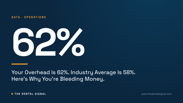 Your Overhead Is 62%. Industry Average Is 58%. Here's Why You're Bleeding Money.