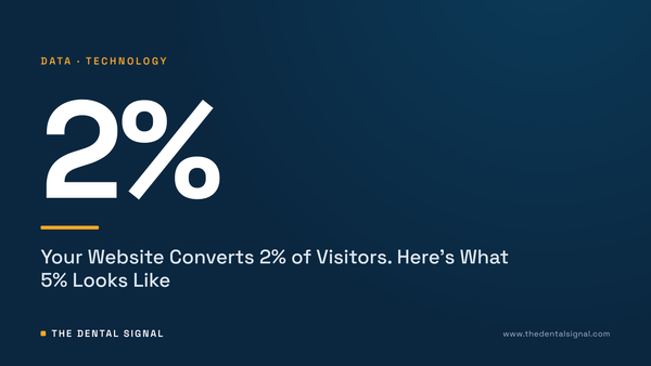 Your Website Converts 2% of Visitors. Here's What 5% Looks Like
